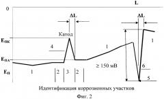 Способ определения межкристаллитной коррозии и коррозионных повреждений наружных поверхностей подземных и подводных трубопроводов (патент 2457465)