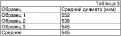 Творог с высоким содержанием белка, консервированная соленая и сладкая основа и способ получения творога (патент 2358458)