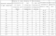 Способ выполнения универсальной светодиодной лампочки, светодиодная лампочка, имеющая тип внутреннего стопорного кольца с фланцем, и лампа (патент 2632471)