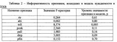 Способ прогнозирования нуждаемости в проведении повторного хирургического вмешательства после остеосинтеза пяточной кости (патент 2657945)