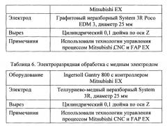 Система подачи без естественного баланса для устройства инжекционного формования (патент 2565176)