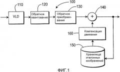 Адаптивное взвешивание эталонных изображений при декодировании видеосигнала (патент 2333615)