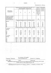 Способ получения водостойкого фенолформальдегидного пенопласта (патент 1790579)