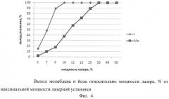 Способ сублимационной очистки соли молибдена-99 методом лазерного сканирования и устройство для его осуществления (патент 2527935)