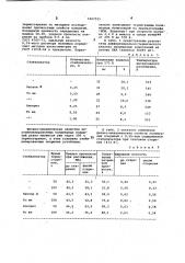 Полимерная композиция (патент 1067015)