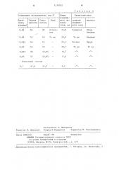 Индикаторный состав для количественного определения углеводородов в воздухе (патент 1236352)