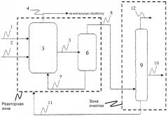 Способ получения уксусной кислоты (варианты) (патент 2329249)