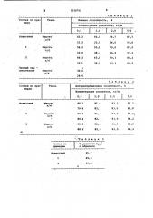 Усилитель химической чистки текстильных изделий (патент 1028751)