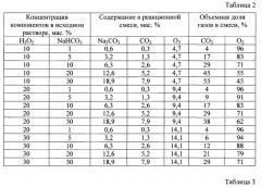 Способ добычи вязкой нефти (патент 2534870)