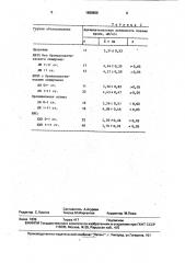 Способ определения аденилаткиназной активности легких (патент 1659858)