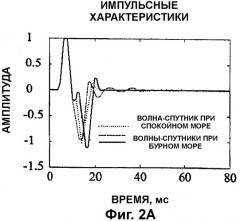 Определение высоты поверхности столба жидкости (патент 2321026)