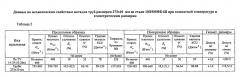 Способ производства бесшовных труб размером 273×9-60 мм для паровых котлов, паропроводов и коллекторов установок с высокими и сверхкритическими параметрами пара из слитков электрошлакового переплава стали марки 10х9мфб-ш (патент 2537413)