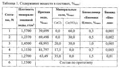 Состав утяжеленной полисахаридной жидкости для глушения скважин (патент 2564706)