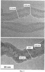 Способ приготовления азотсодержащего углеродного материала нанотрубчатой структуры (патент 2391289)