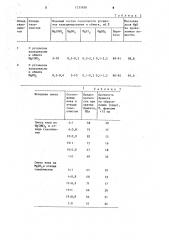 Способ изготовления спеченного периклазового клинкера (патент 1235858)