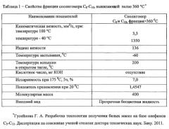 Способ получения олигомеров альфа-олефина c6, c8 или c10 (патент 2570650)