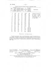 Способ получения серы из флотационных серных концентратов (патент 133468)