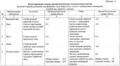 Способы тепловой обработки мясных полуфабрикатов с использованием современных электрофизических методов нагрева (патент 2638546)