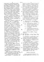 Способ управления процессом упаривания (патент 899047)