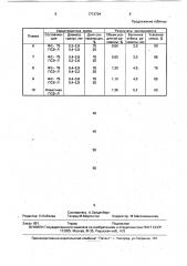 Способ обработки расплава в литейной форме (патент 1713734)