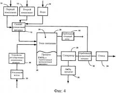 Материалы и способы секвестрации диоксида углерода (патент 2573480)