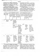 Способ разделения многокомпонентной жидкой смеси (патент 735268)