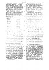 Износостойкий чугун (патент 1339160)