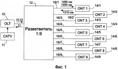 Способ и устройство для тестирования оптических сетей (патент 2345490)