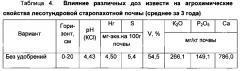 Способ окультуривания вечномерзлых почв (патент 2593904)