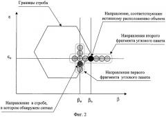 Способ измерения угловых координат объекта в процессе захвата и сопровождения траектории в стробах (патент 2306580)