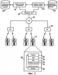 Серверная обработка интерактивных экранов для беспроводного устройства (патент 2439856)