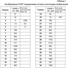 Ингибиторы поли(adp-рибозо)полимеразы (патент 2455286)