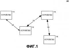 Способ и устройство для обнаружения пакета в системе беспроводной связи (патент 2426238)