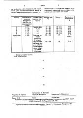 Способ получения концентрированного раствора сульфата магния (патент 1724576)
