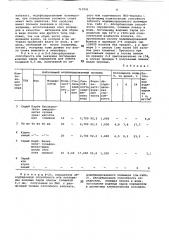 Полимерная композиция (патент 710521)