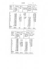 Способ стабилизации газового конденсата (патент 1555340)