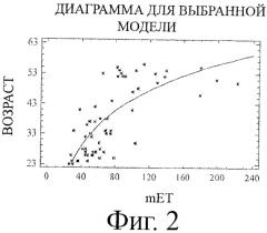 Способ и аппарат для определения характера дефектов кожи и метод оценки эффекта косметического средства против старения кожи (патент 2430420)