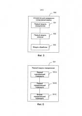 Способ и устройство для резервного копирования файла (патент 2613028)