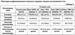 Состав и способ получения глазной мази (патент 2531937)