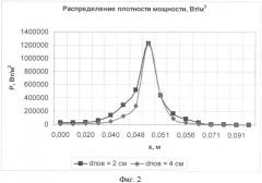 Способ локального нагрева внутренних тканей человеческого тела (патент 2334530)