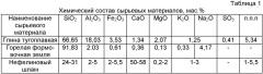 Сырьевая смесь для производства керамической облицовочной плитки (патент 2412129)