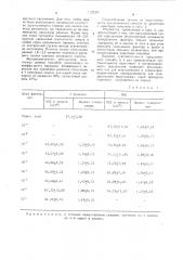 Способ определения единицы активности гуморального фактора тимуса (патент 1122299)
