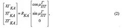Способ формирования кластерных зон облучающей решеткой многолучевой гибридной зеркальной антенны (патент 2578289)