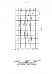 Струйный насос (патент 1151721)