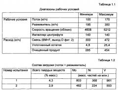 Способ извлечения металлов из потока, обогащенного углеводородами и углеродсодержащими остатками (патент 2552617)