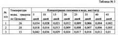 Устройство подготовки воды для предпродажной подготовки гидробионтов (патент 2647935)