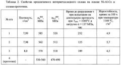 Интерметаллидный сплав на основе системы никель-алюминий-кобальт (патент 2603415)