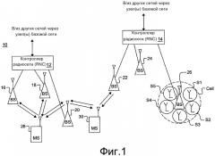Способы и устройство для поддержки межчастотных измерений (патент 2579940)