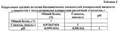 Способ дифференциальной диагностики экссудативных плевритов туберкулезной этиологии с использованием клиновидной дегидратации плевральной жидкости (патент 2566719)