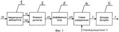 Устройство для некогерентной демодуляции частотно-манипулированных сигналов с непрерывной фазой (патент 2308165)